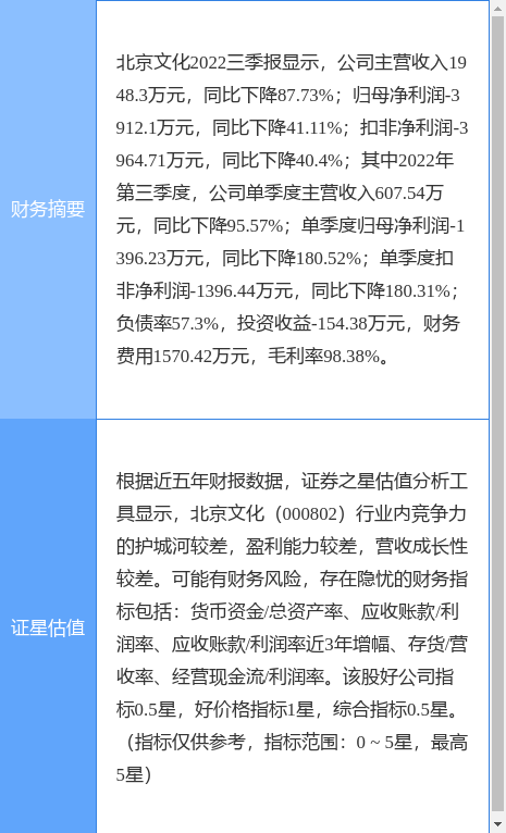 异动快报：北京文化（000802）4月19日9点55分触及涨停板