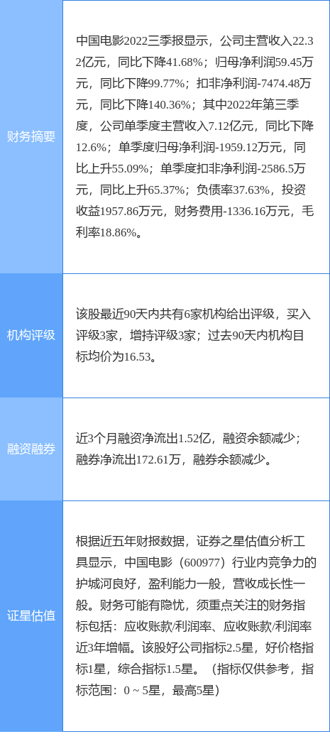 异动快报：中国电影（600977）4月19日11点10分触及涨停板