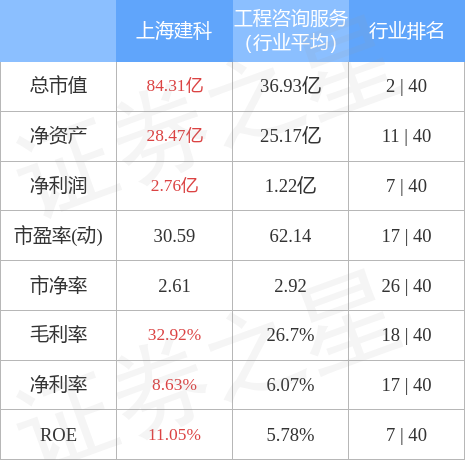 异动快报：上海建科（603153）4月19日14点8分触及涨停板