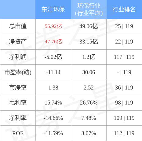 异动快报：东江环保（002672）4月19日13点35分触及涨停板