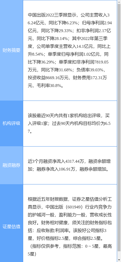 异动快报：中国出版（601949）4月20日10点21分触及涨停板