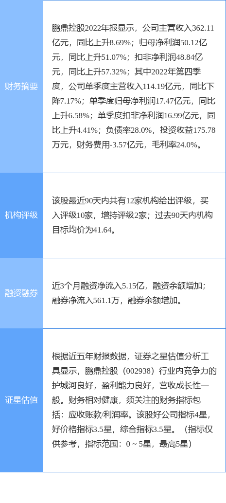 异动快报：鹏鼎控股（002938）4月20日14点13分触及涨停板