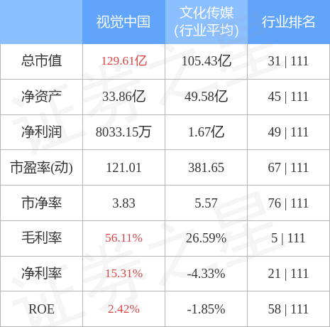 异动快报：视觉中国（000681）4月20日10点16分触及涨停板