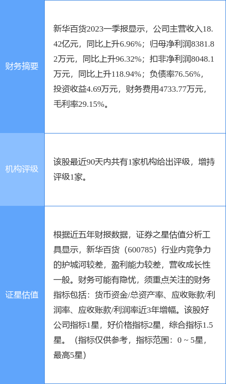 异动快报：新华百货（600785）4月21日9点35分触及涨停板