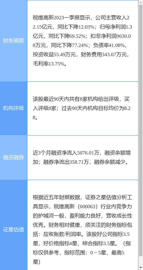 异动快报：皖维高新（600063）4月21日13点22分触及跌停板
