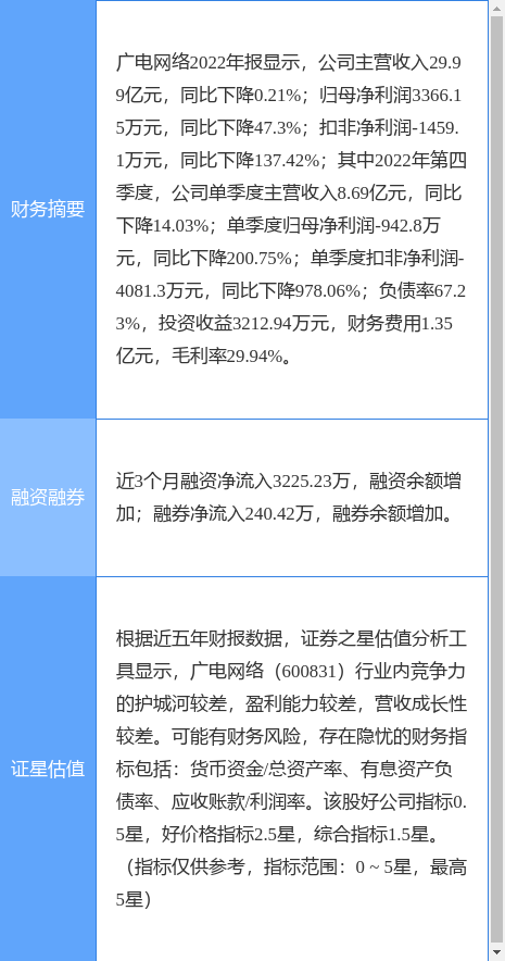异动快报：广电网络（600831）4月21日14点30分触及跌停板