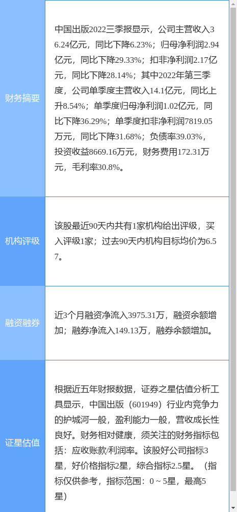 异动快报：中国出版（601949）4月24日13点9分触及涨停板