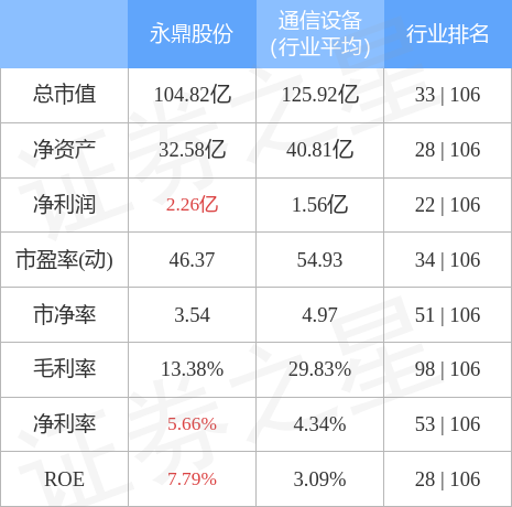 异动快报：永鼎股份（600105）4月24日9点31分触及涨停板