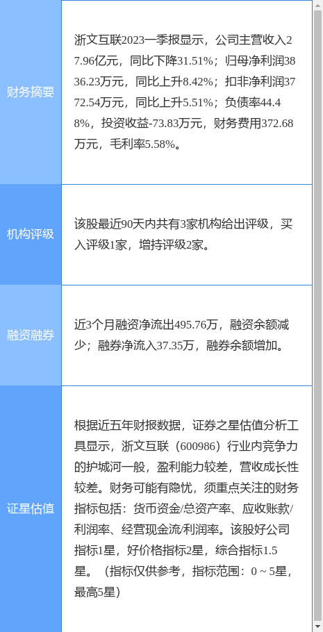 异动快报：浙文互联（600986）4月25日9点45分触及涨停板