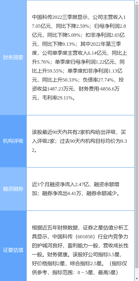 异动快报：中国科传（601858）4月25日14点51分触及涨停板