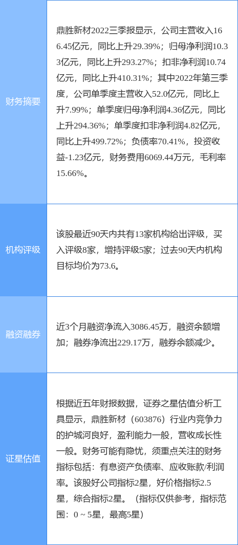 异动快报：鼎胜新材（603876）4月26日14点0分触及涨停板