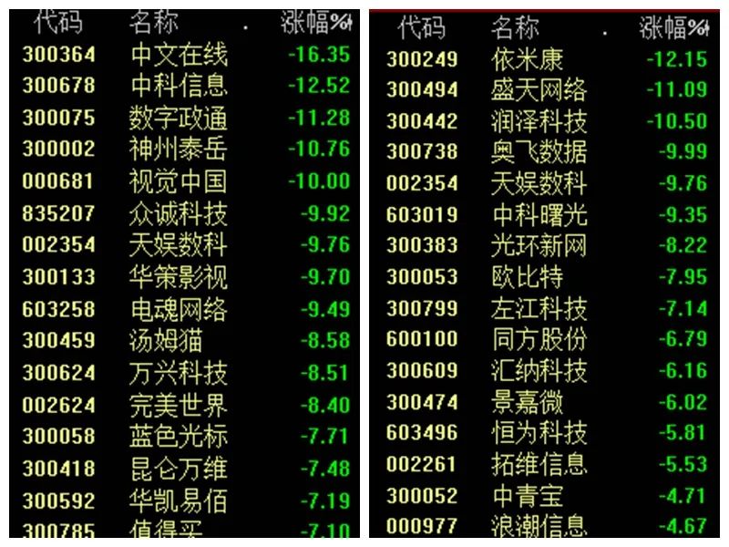 AI大崩盘！股民：“这是倒车碾人”！保险股全线爆发 中国平安大涨