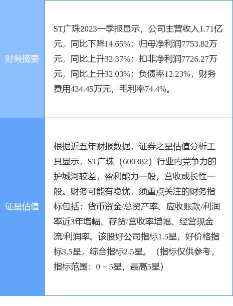 异动快报：ST广珠（600382）4月27日13点11分触及涨停板