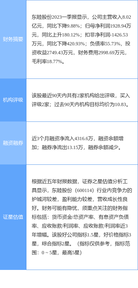 异动快报：东睦股份（600114）4月27日14点52分触及跌停板