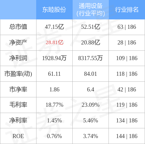 异动快报：东睦股份（600114）4月27日14点52分触及跌停板