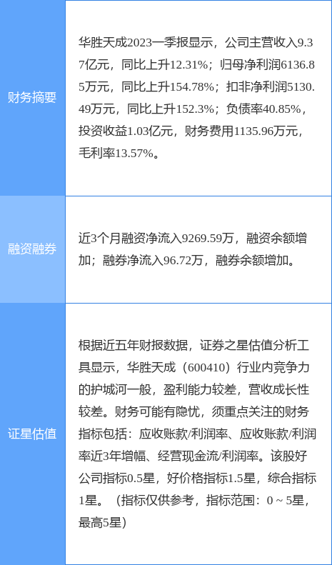 异动快报：华胜天成（600410）4月28日9点39分触及涨停板
