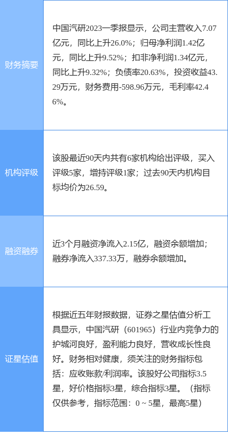 异动快报：中国汽研（601965）4月28日13点29分触及跌停板