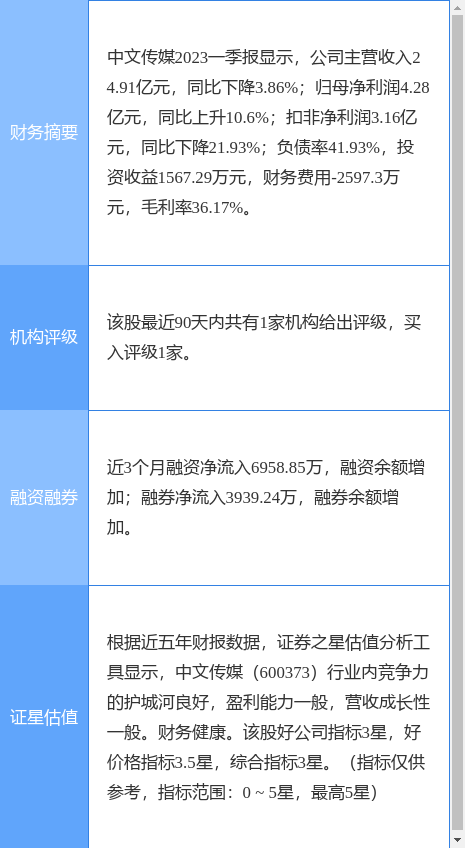 异动快报：中文传媒（600373）4月28日14点4分触及涨停板