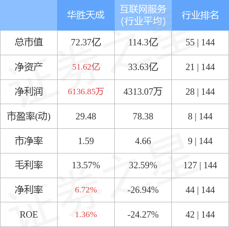 异动快报：华胜天成（600410）4月28日9点39分触及涨停板