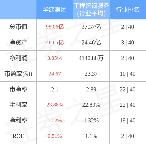 异动快报：华建集团（600629）4月28日14点12分触及涨停板