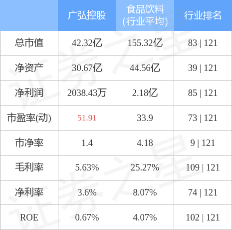 异动快报：广弘控股（000529）4月28日9点40分触及跌停板