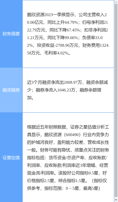 异动快报：鹏欣资源（600490）5月4日9点46分触及涨停板