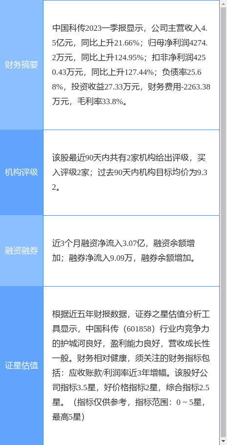 异动快报：中国科传（601858）5月4日11点24分触及涨停板