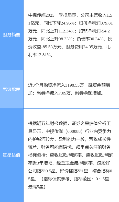 异动快报：中视传媒（600088）5月4日11点23分触及涨停板