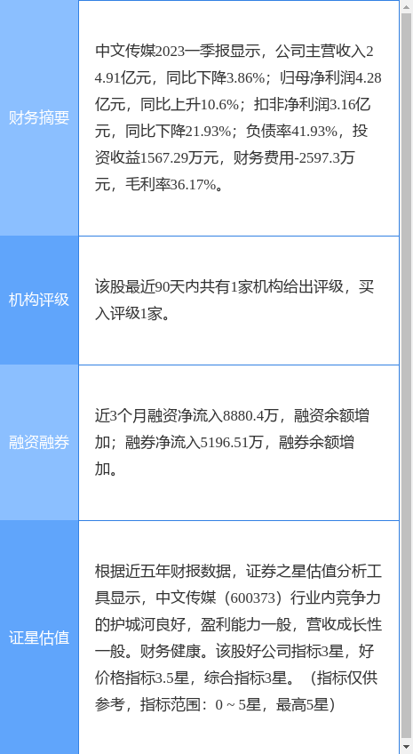 异动快报：中文传媒（600373）5月4日13点0分触及涨停板