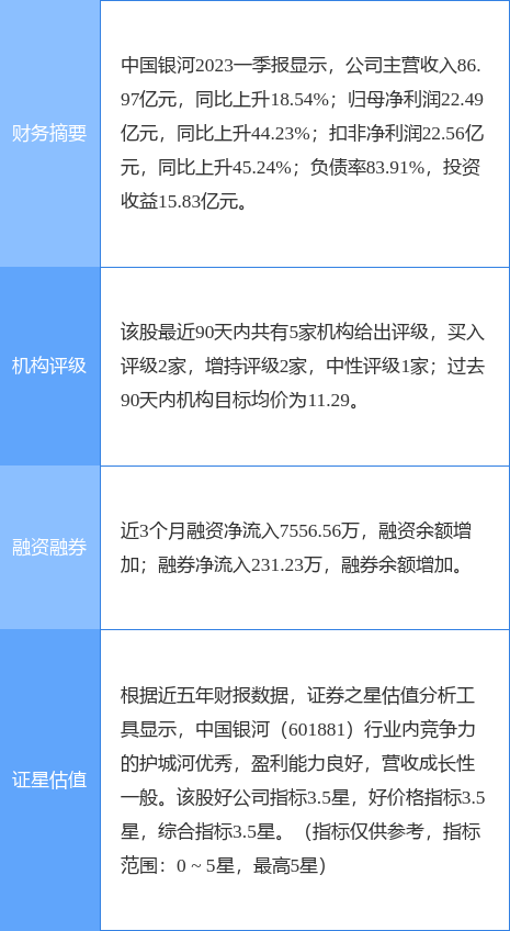 异动快报：中国银河（601881）5月5日10点1分触及涨停板
