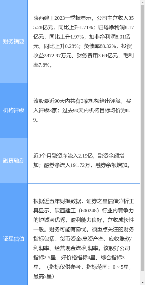 异动快报：陕西建工（600248）5月5日11点18分触及涨停板