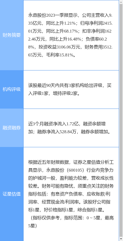 异动快报：永鼎股份（600105）5月5日13点0分触及跌停板