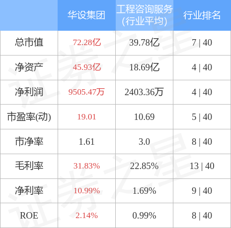 异动快报：华设集团（603018）5月5日9点51分触及涨停板