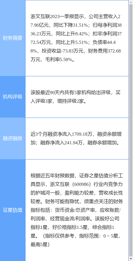 异动快报：浙文互联（600986）5月8日9点56分触及涨停板