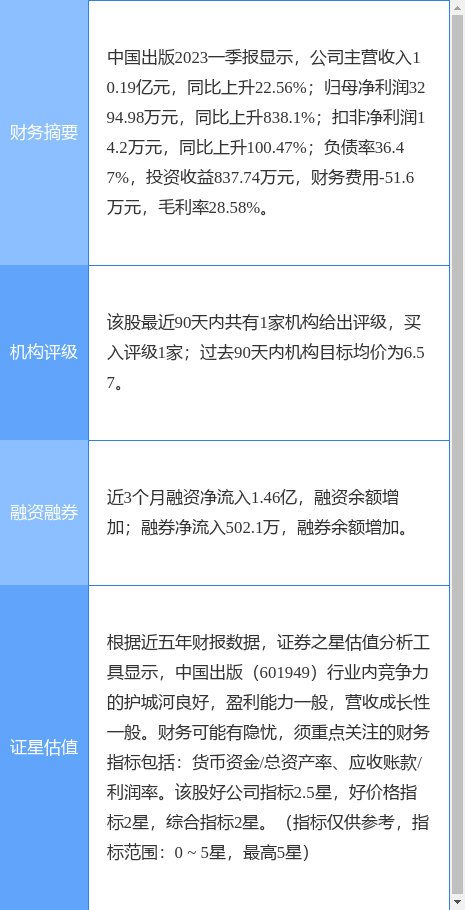 异动快报：中国出版（601949）5月8日10点28分触及涨停板