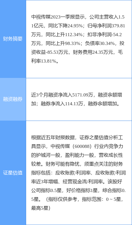 异动快报：中视传媒（600088）5月8日10点49分触及涨停板