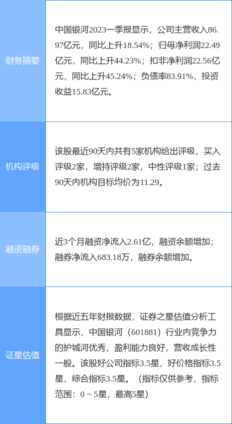 异动快报：中国银河（601881）5月8日11点11分触及涨停板