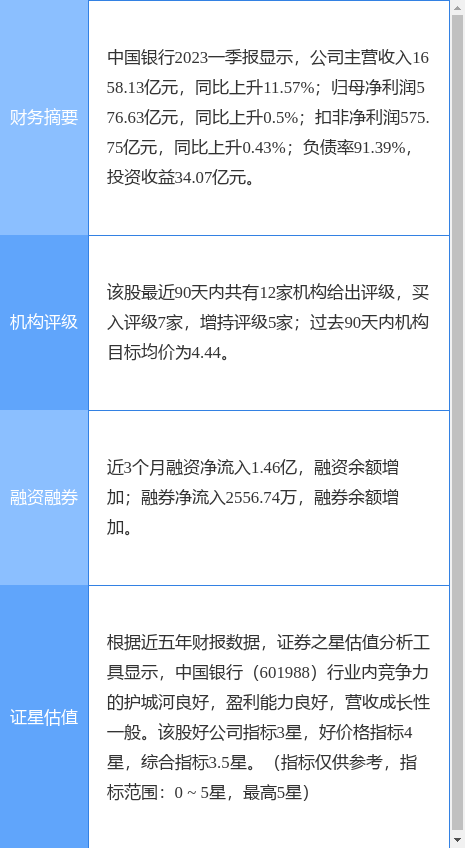 异动快报：中国银行（601988）5月8日11点12分触及涨停板