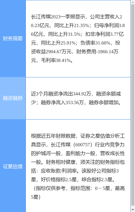 异动快报：长江传媒（600757）5月8日13点59分触及涨停板