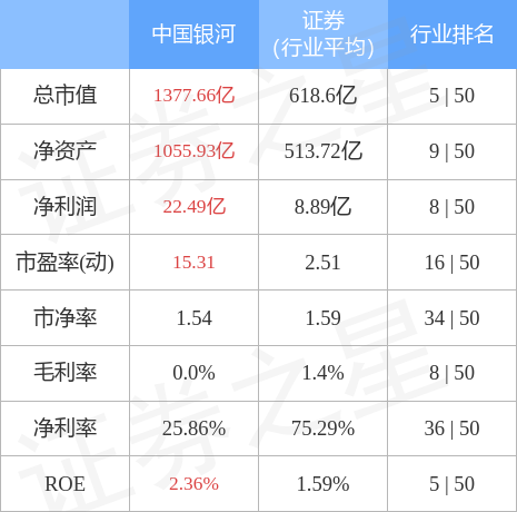 异动快报：中国银河（601881）5月8日11点11分触及涨停板