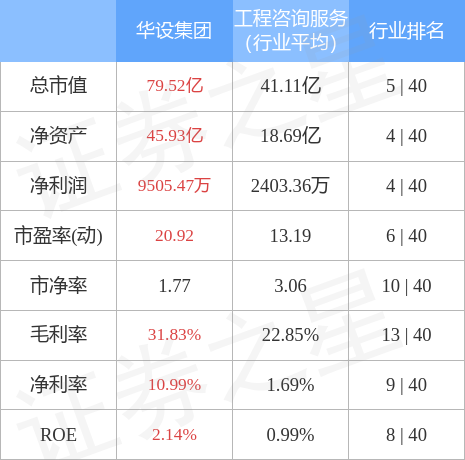 异动快报：华设集团（603018）5月8日9点34分触及涨停板