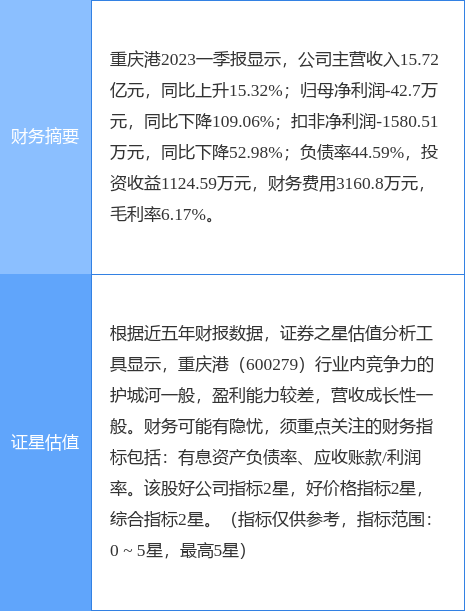 异动快报：重庆港（600279）5月9日9点57分触及涨停板