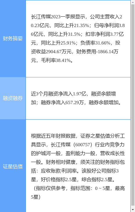 异动快报：长江传媒（600757）5月9日14点47分触及跌停板