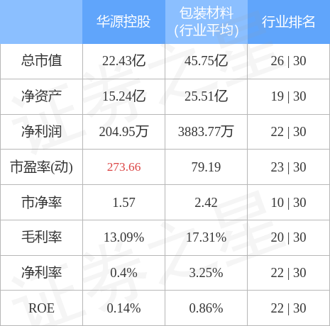 异动快报：华源控股（002787）5月9日13点34分触及跌停板