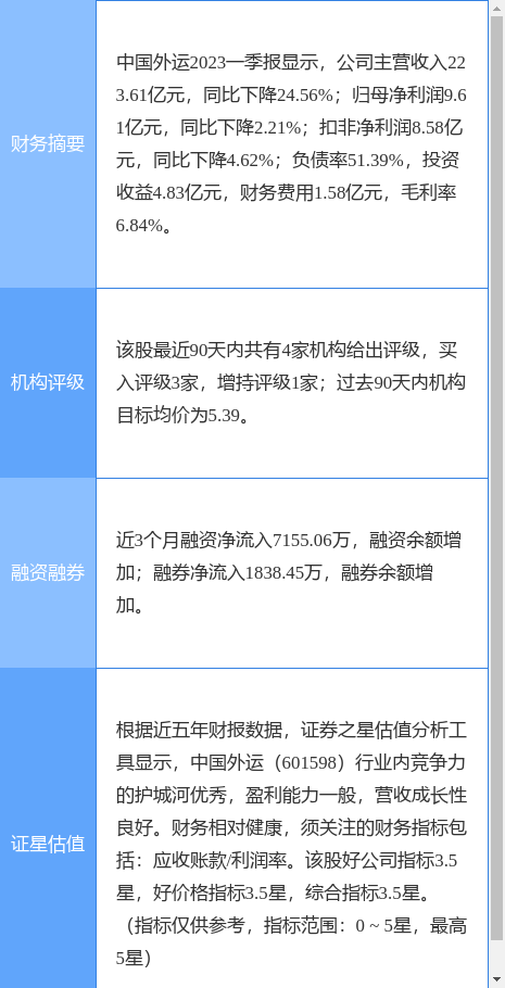 异动快报：中国外运（601598）5月11日10点29分触及跌停板