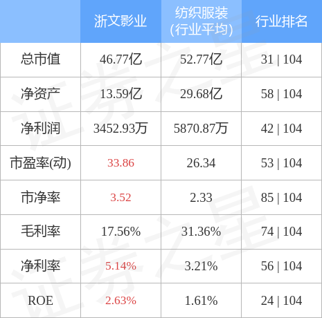 异动快报：浙文影业（601599）5月11日10点59分触及涨停板