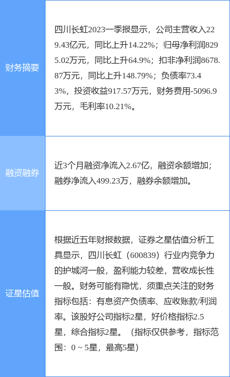 异动快报：四川长虹（600839）5月12日10点37分触及涨停板