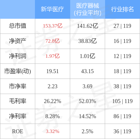 异动快报：新华医疗（600587）5月12日14点2分触及涨停板