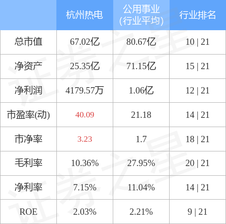 异动快报：杭州热电（605011）5月12日14点36分触及涨停板