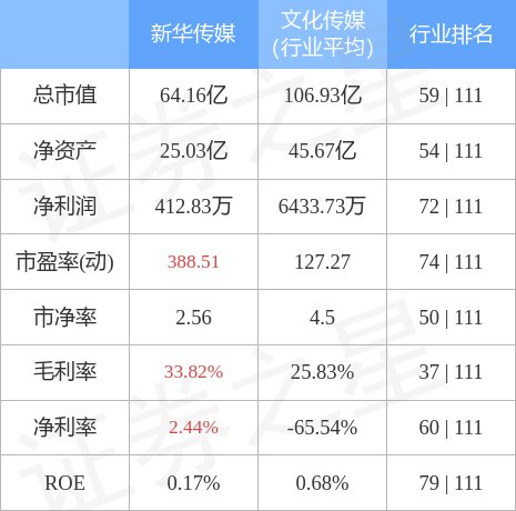 异动快报：新华传媒（600825）5月15日11点17分触及涨停板